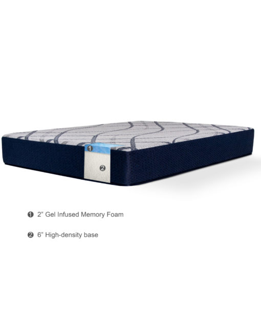 Expand-8-inch-mattress-in-memory-foam-build-internal