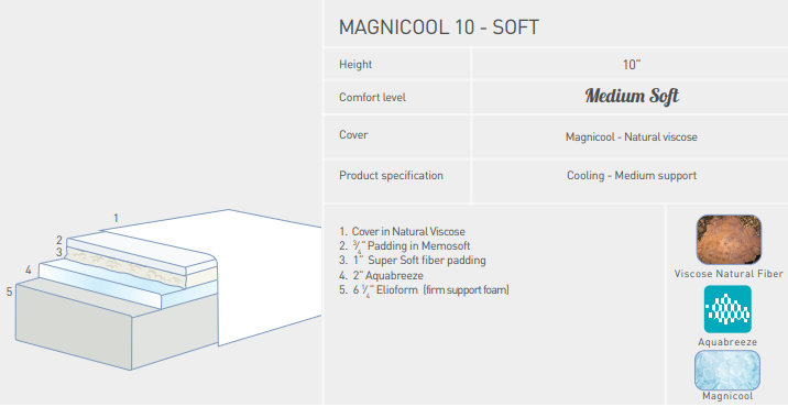 Magnicool 10 inch comfort mattress - medium soft